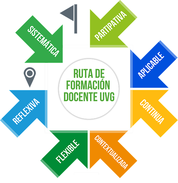 Lanzamiento de la Ruta de Formación Docente